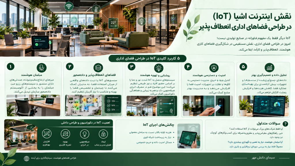 IoT در طراحی فضای اداری